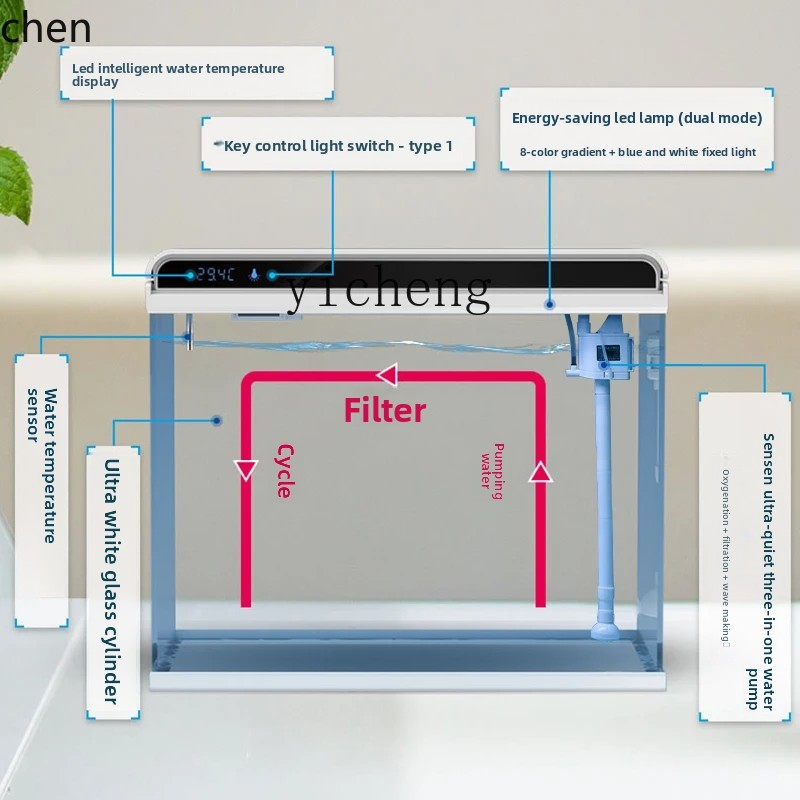 Glass Change Water Ecological  - All Fish In Aquarium recension och pris